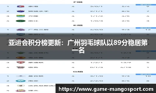 亚运会积分榜更新：广州羽毛球队以89分稳居第一名